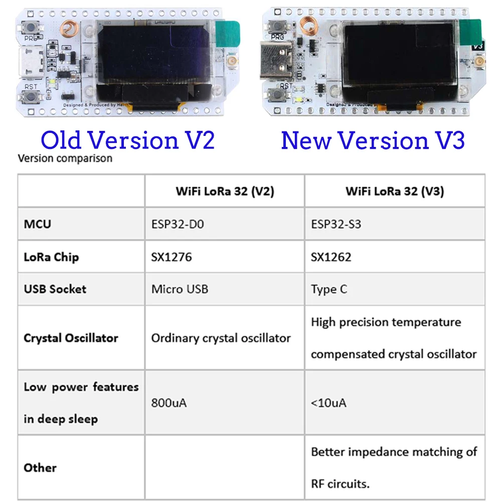 2Sets LoRa32 V3 868MHz 915MHz  - Smart Home Automation Diy 评论和价格