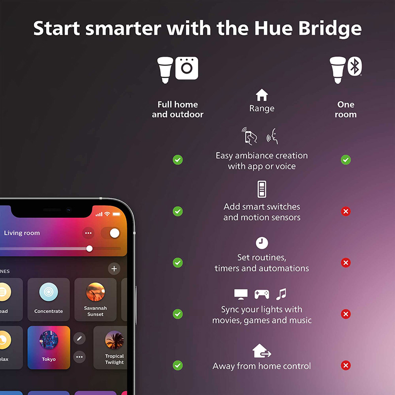 Philips Hue Smart Dimmer Switc - Philips Light Hue Color 评论和价格