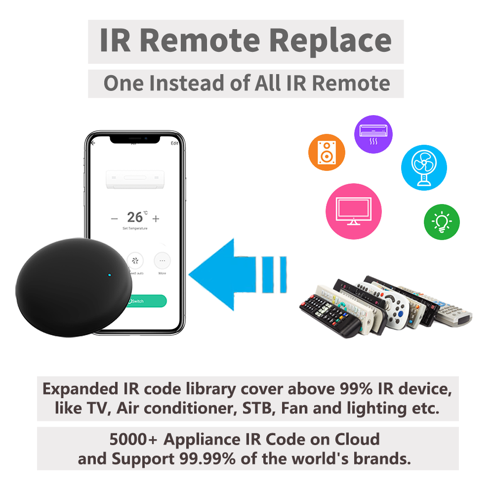 Tuya WiFi IR Remote For Smart  - Home Automation Technology 评论和价格
