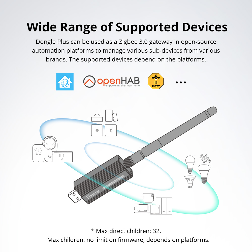 SONOFF ZBDongle-E Zigbee 3.0 U - Zigbee Coordinator Stick 评论和价格