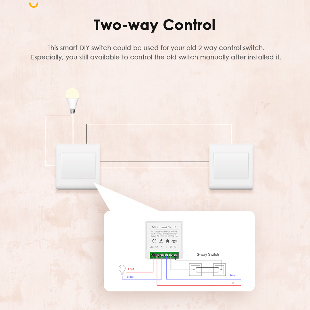 IHSENO Tuya Zigbee 3.0 DIY Min - Smart Home Automation Diy 评论和价格