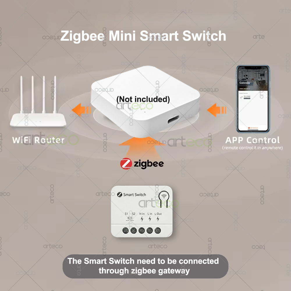 Zigbee Mini Breaker DIY Smart  - Smart Home Automation Diy 评论和价格